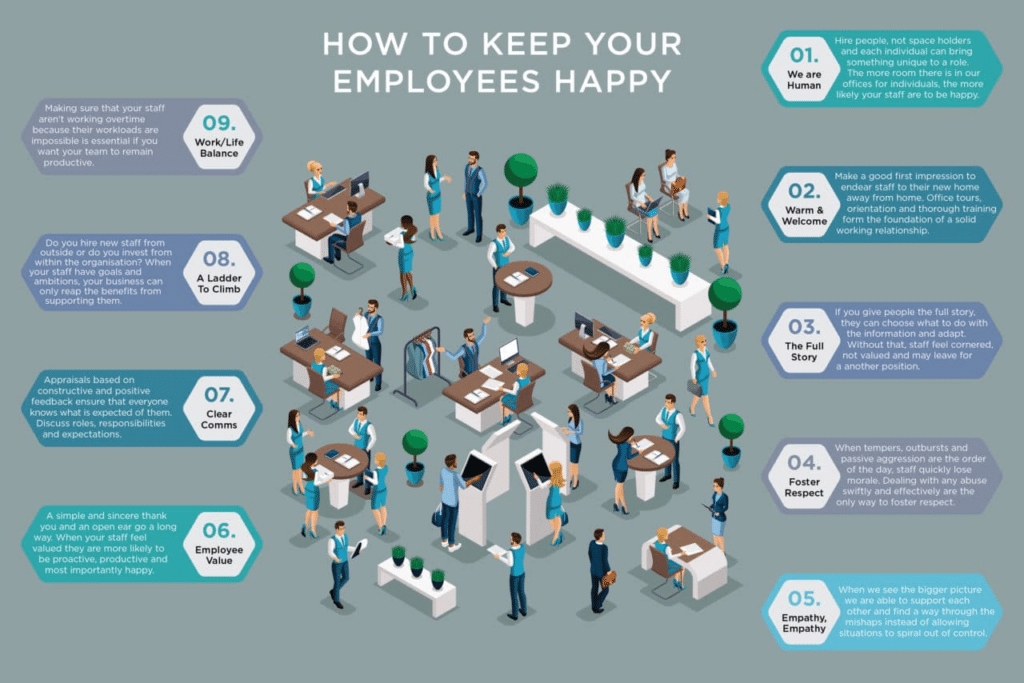 How to Keep Your Employees Happy and Productive - Ukhuni